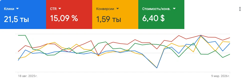 контекстная реклама визовых услуг