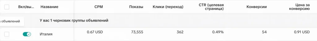 продвижение визовых услуг в Минске